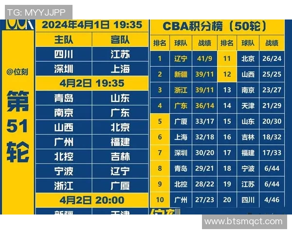 2020年8月1日北控与吉林激战正酣精彩瞬间回顾与赛后分析 2020年8月1日北控与吉林激战正酣精彩瞬间回顾与赛后分析